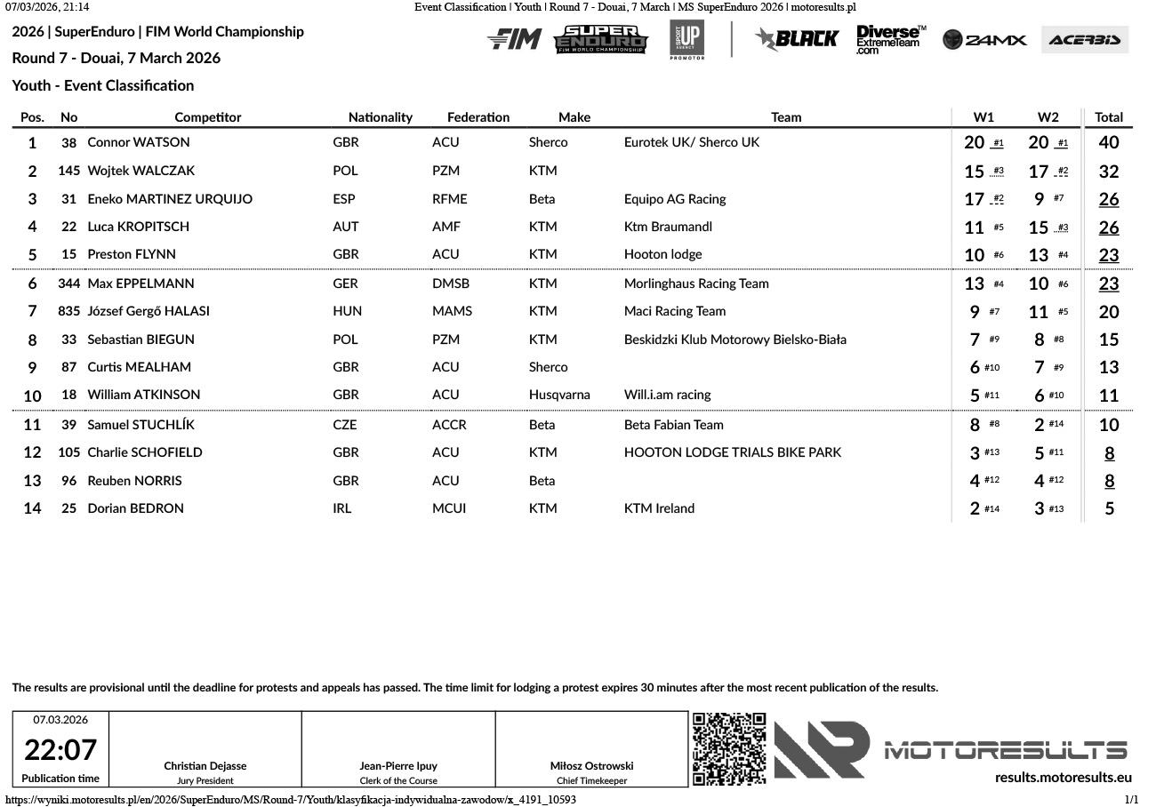 event-classification_youth_round-7-douai_superenduro-2026