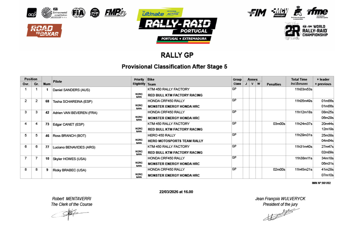 2026_rally_raid_portugal_final_classification_rallygp