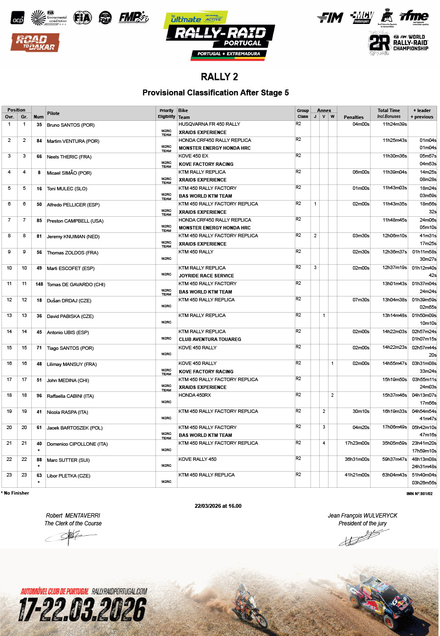 rally-raid_portugal_2026_final_classification-rally-2