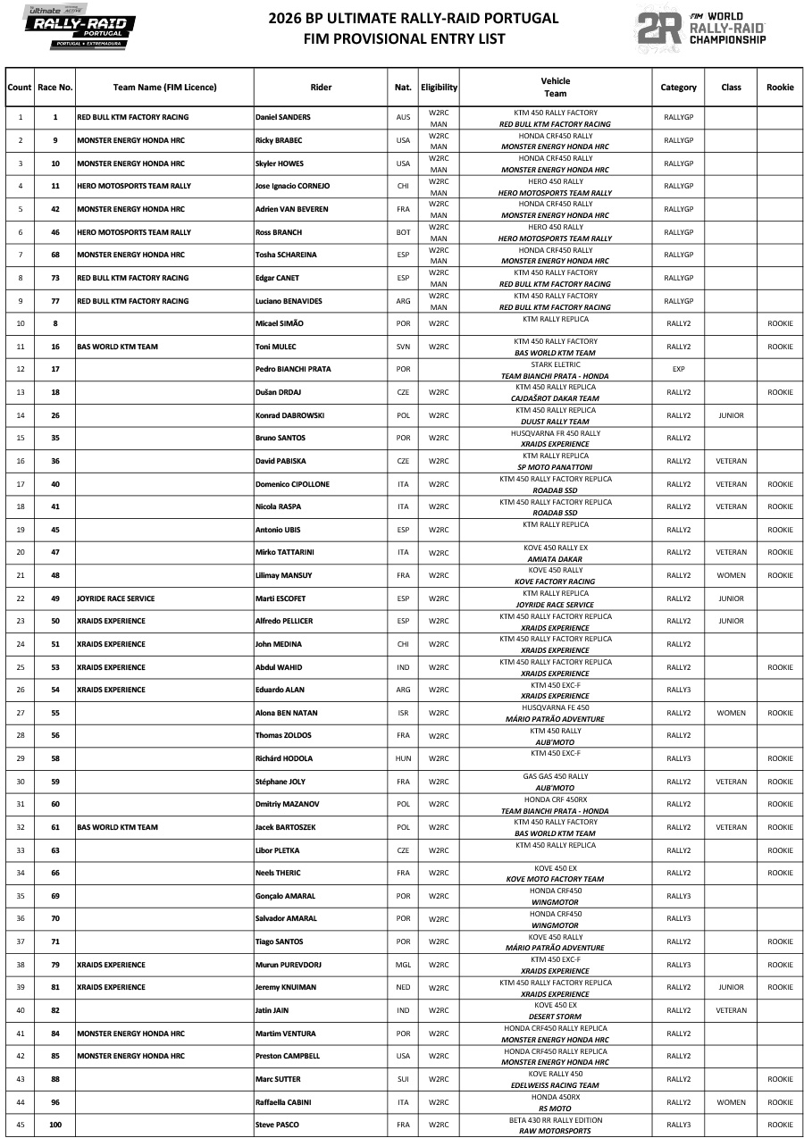 2026_bp-rally-raid_portugal_entry_list-1