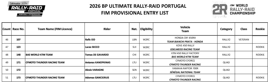 2026_bp-rally-raid_portugal_entry_list-2