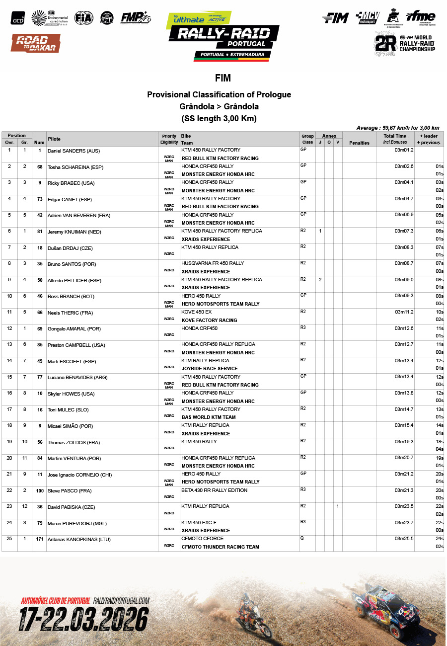 2026_rally_raid_portugal_prologue_results-1