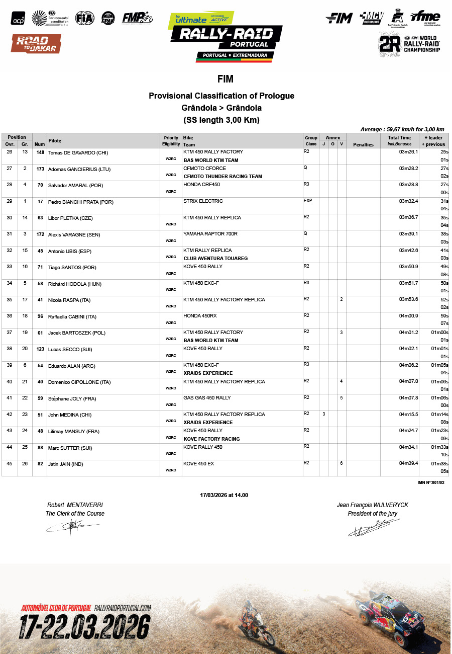 2026_rally_raid_portugal_prologue_results-2