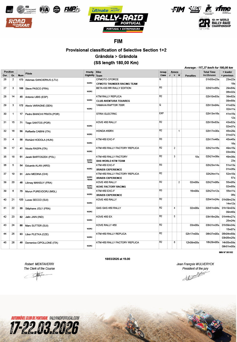 bp-ultimate-rally-raid-portugal-2