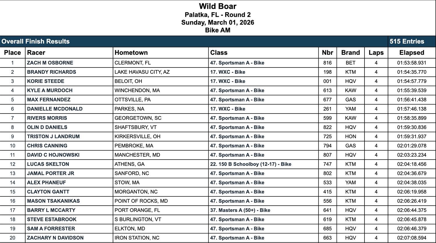 2026_wild_boar_gncc_am_race_results