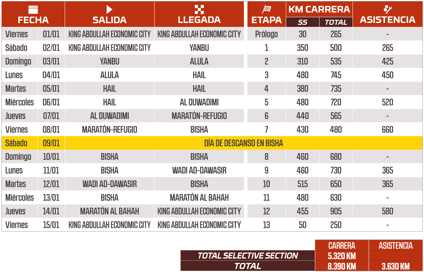 rally-dakar-2027-etapas-arabia-saudi